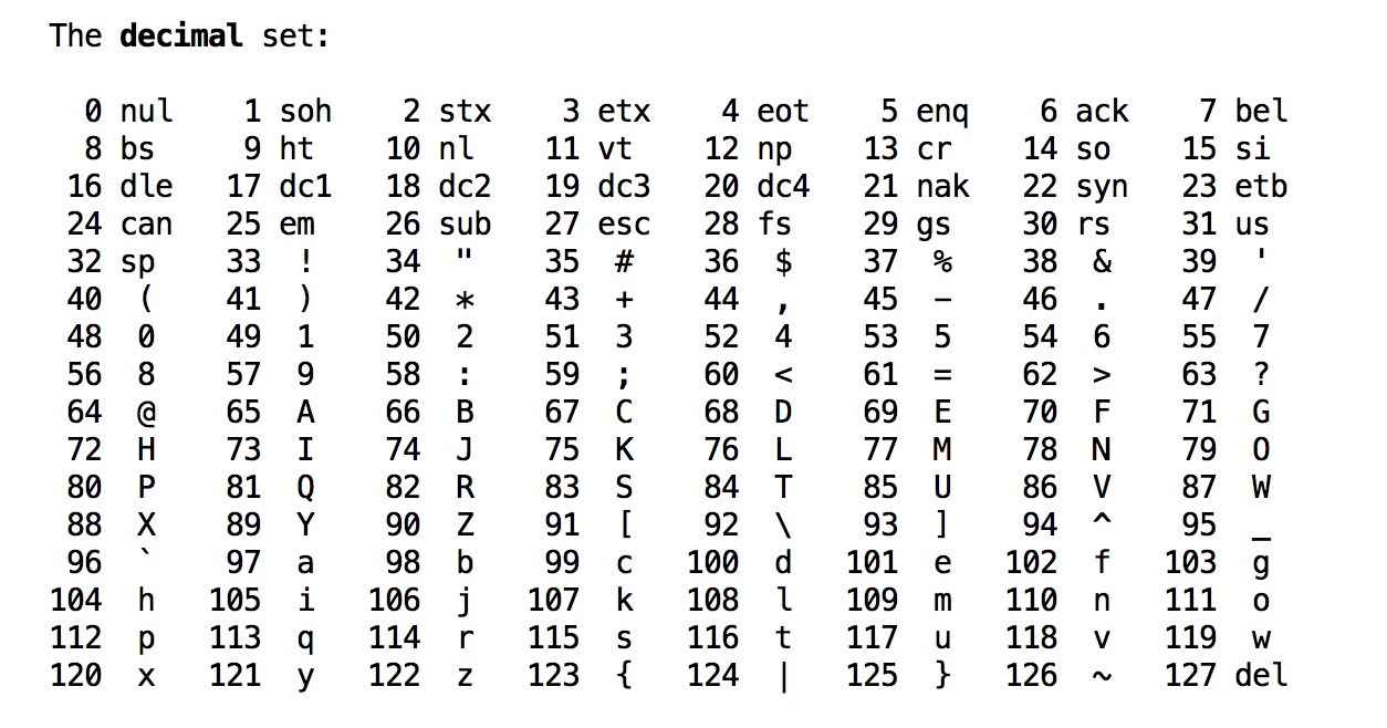 标准十进制ASCII码表_10进制的ascii码-CSDN博客