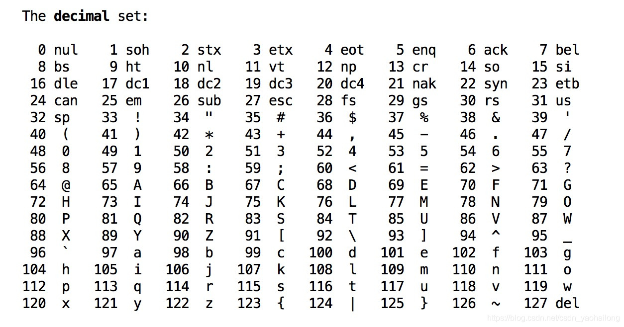 标准十进制ASCII码表