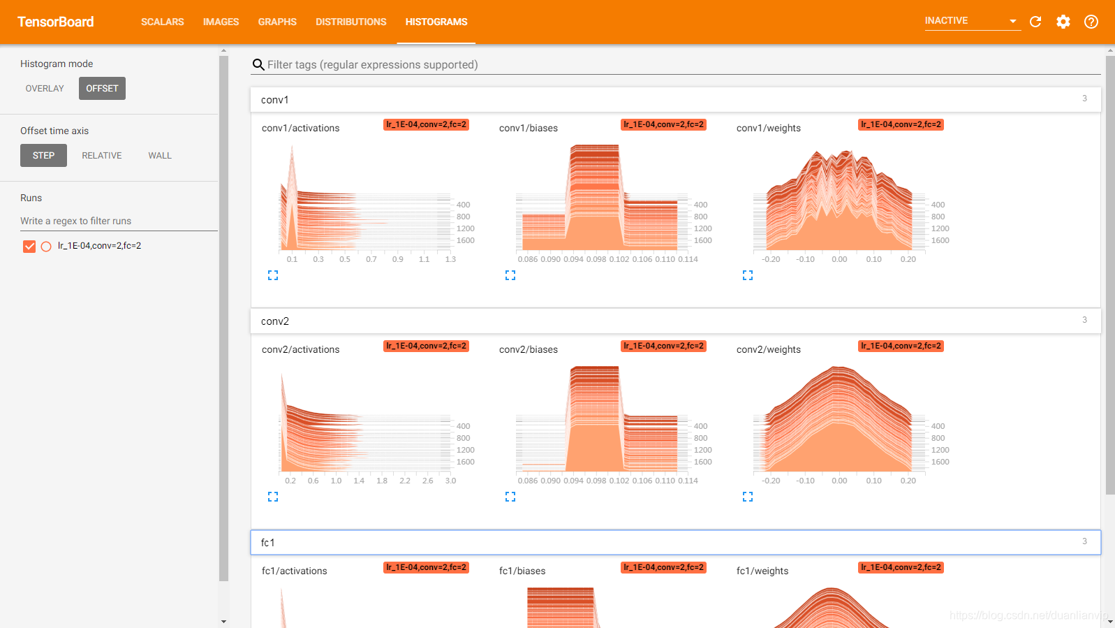 Tensorflow Tensorboard 【TensorFlow】TensorBoard的使用(三)_tensorboard训练权重分布-CSDN博客
