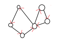 【算法】欧拉回路