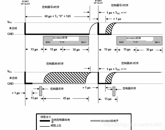 DS18B20读写控制时序图