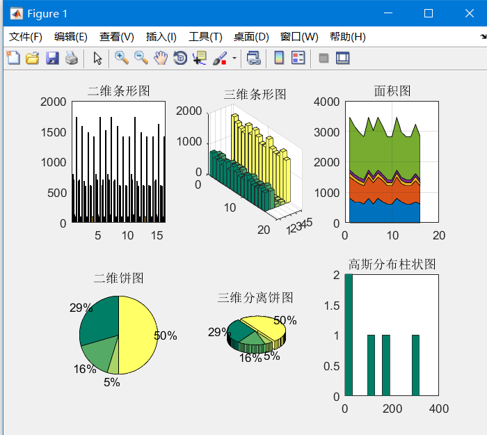 第七章：MATLAB：图形标注（坐标轴，图形注释，统计图形，离散数据图形，向量图形，综合示例）_matlab绘制图形完整的注释包括什么-CSDN博客