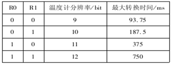 选择寄存器分辨率