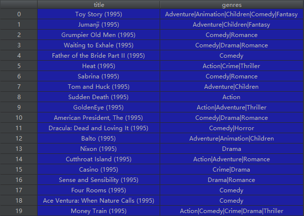movies_title_genres