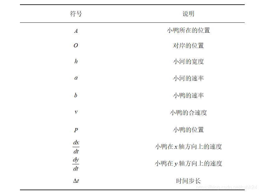 符号定义