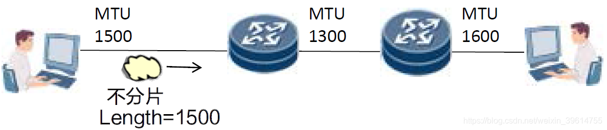 Small Mtu 路由器硬件基础知识--MTU_datagram too big-CSDN博客