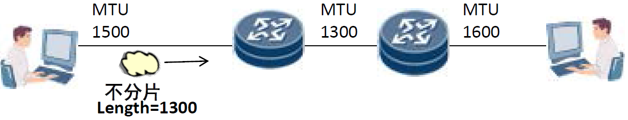 路由器硬件基础知识--MTU_datagram too big-CSDN博客