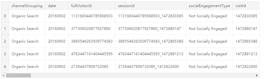 【Python小程序】第3讲:如何将json数据转换成csv格式?