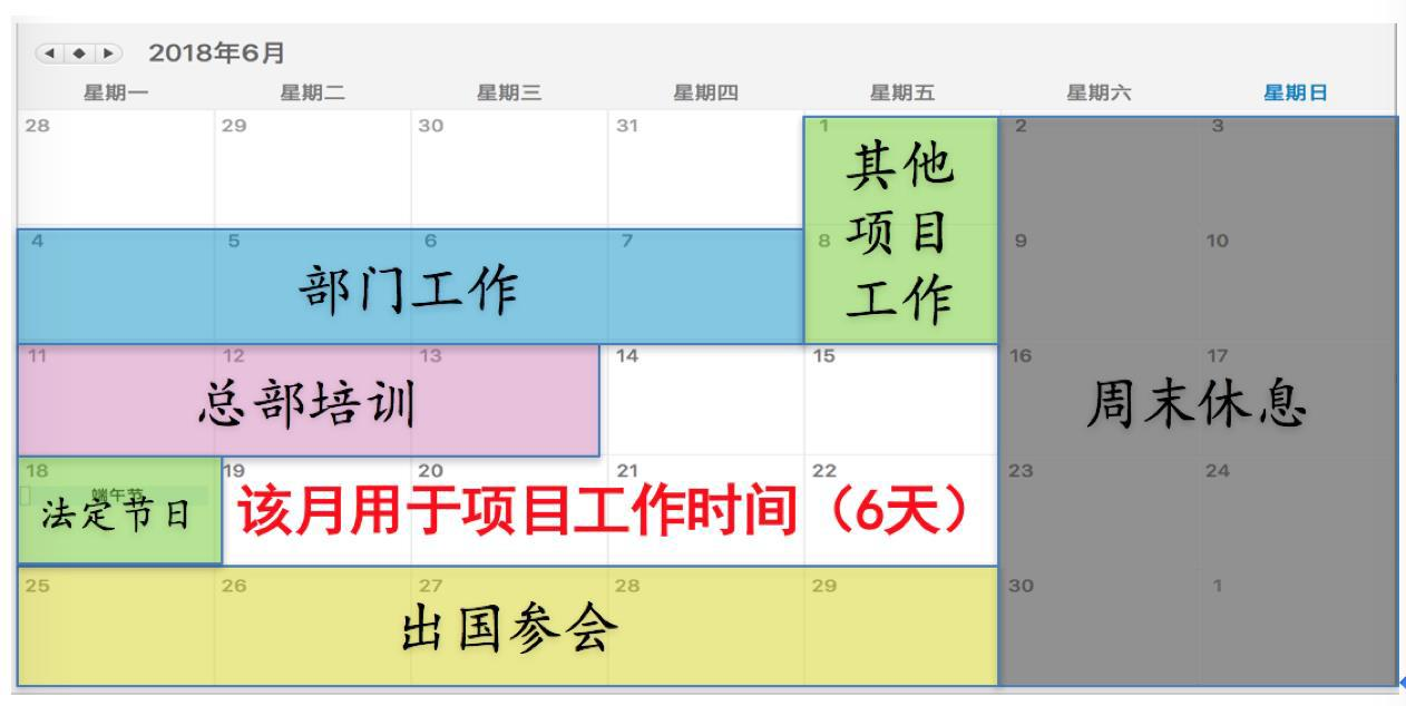 2,估算活动资源的输入:资源日历每个资源的工作时间和非工作时间.