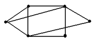 Degree Sequence of Graph G【模拟】