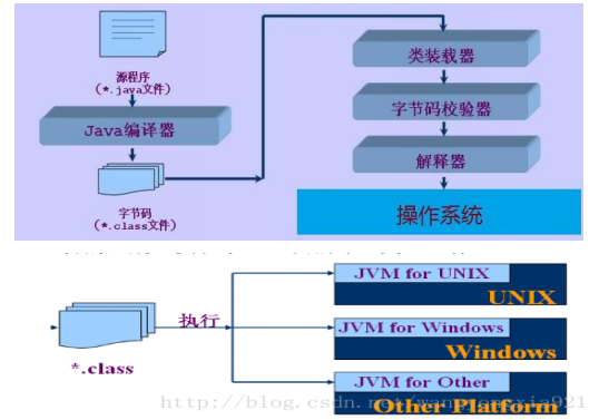 软件包管理