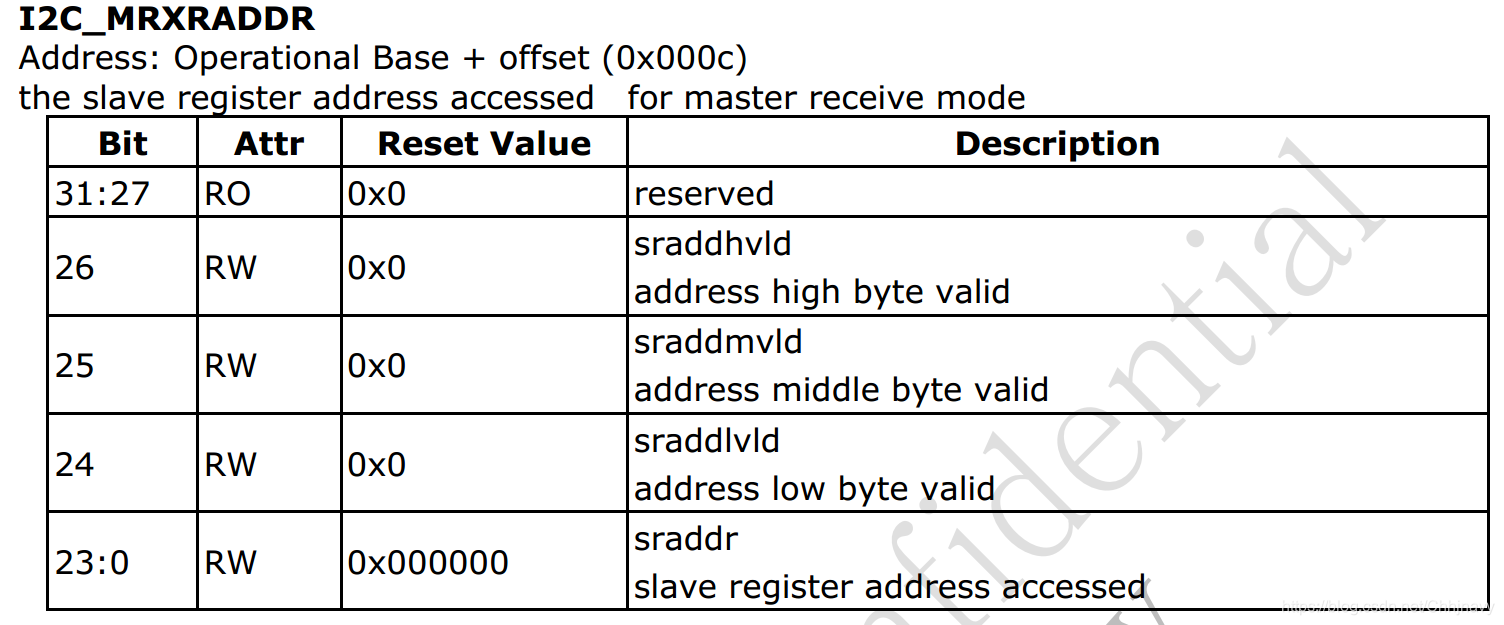 RK3288 android7.1.2 uboot i2c read/write (1byte/2bytes register addr ...