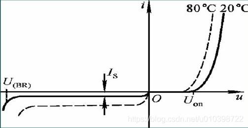 温度对二极管特性的影响