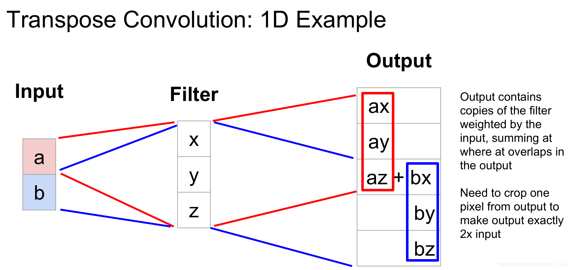 【Semantic Segmentation】语义分割综述 -- Encoder And Decoder_semantic ...