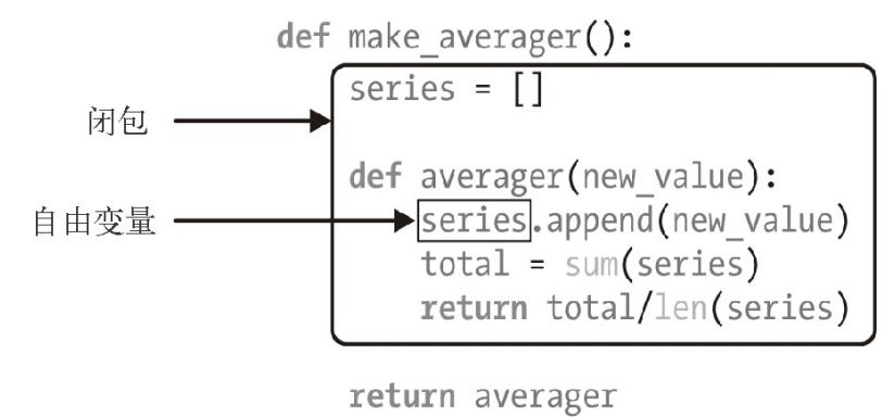 [python 进阶] 第7章 函数装饰器和闭包