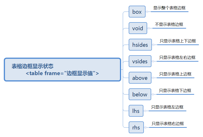 Css学习笔记 表格相关属性 闲小憨的博客 程序员信息网 程序员信息网