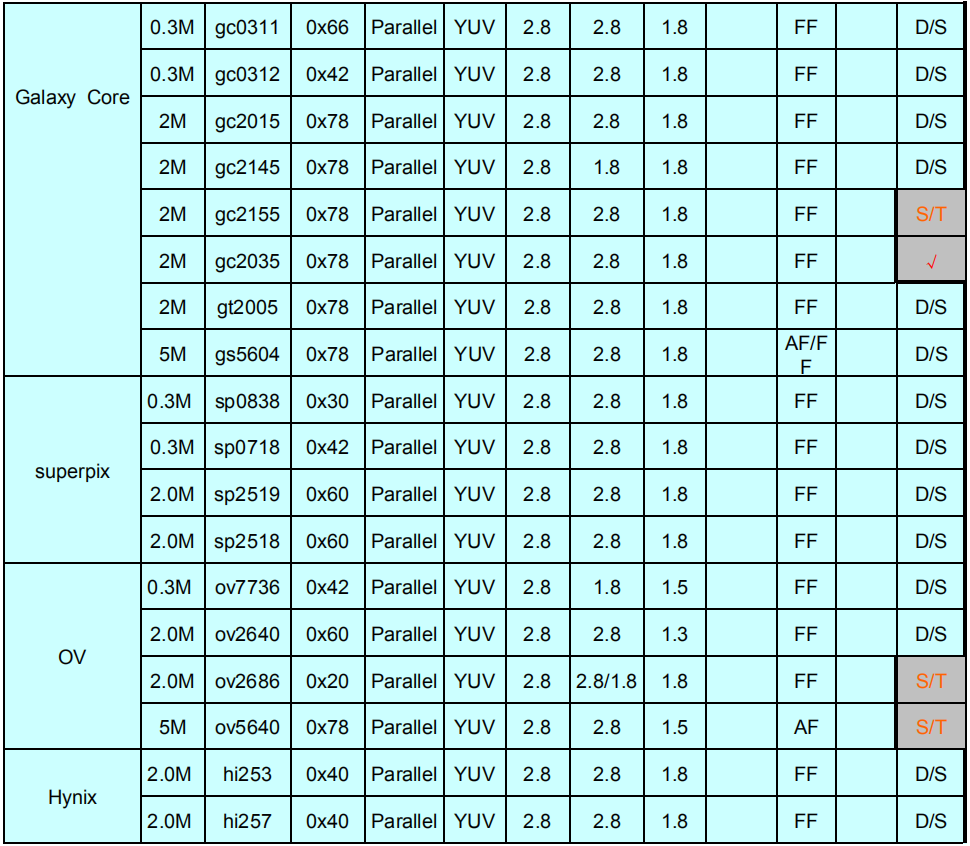 全志R16_Camera支持列表芯片资料(Allwinner R16 Camera Support List)_全志r16-j ...
