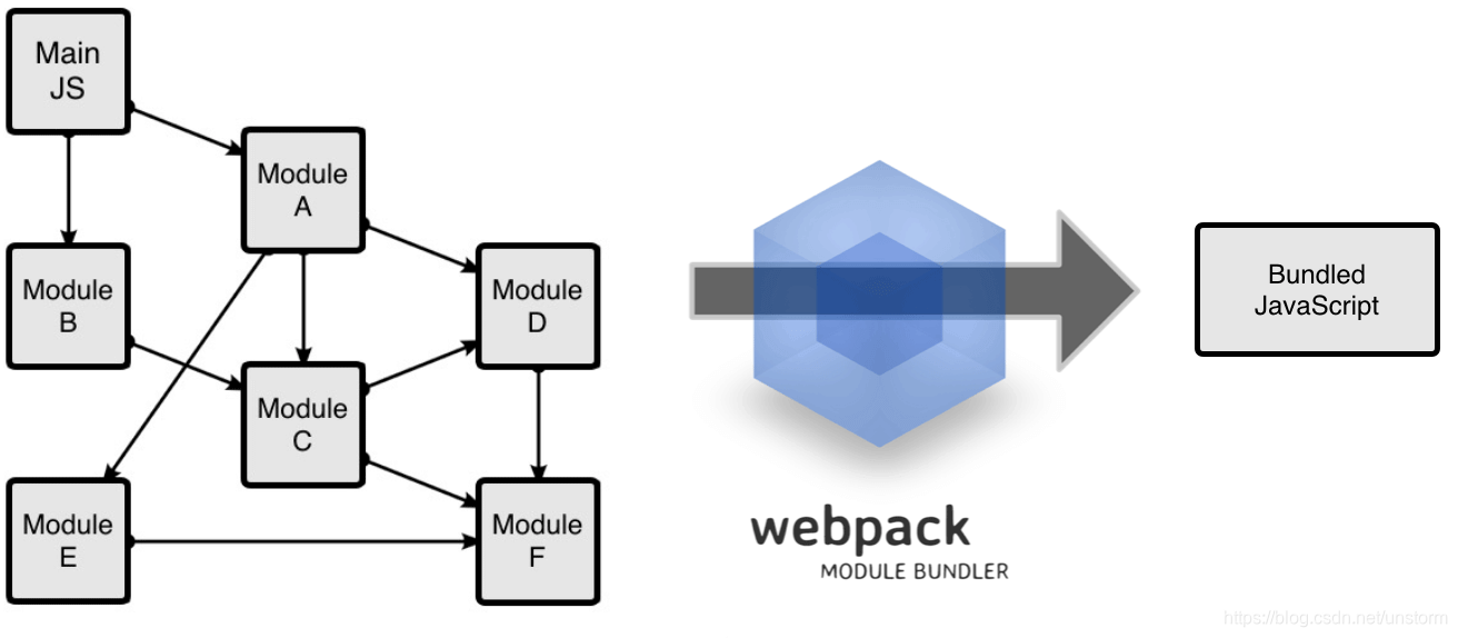 webpack