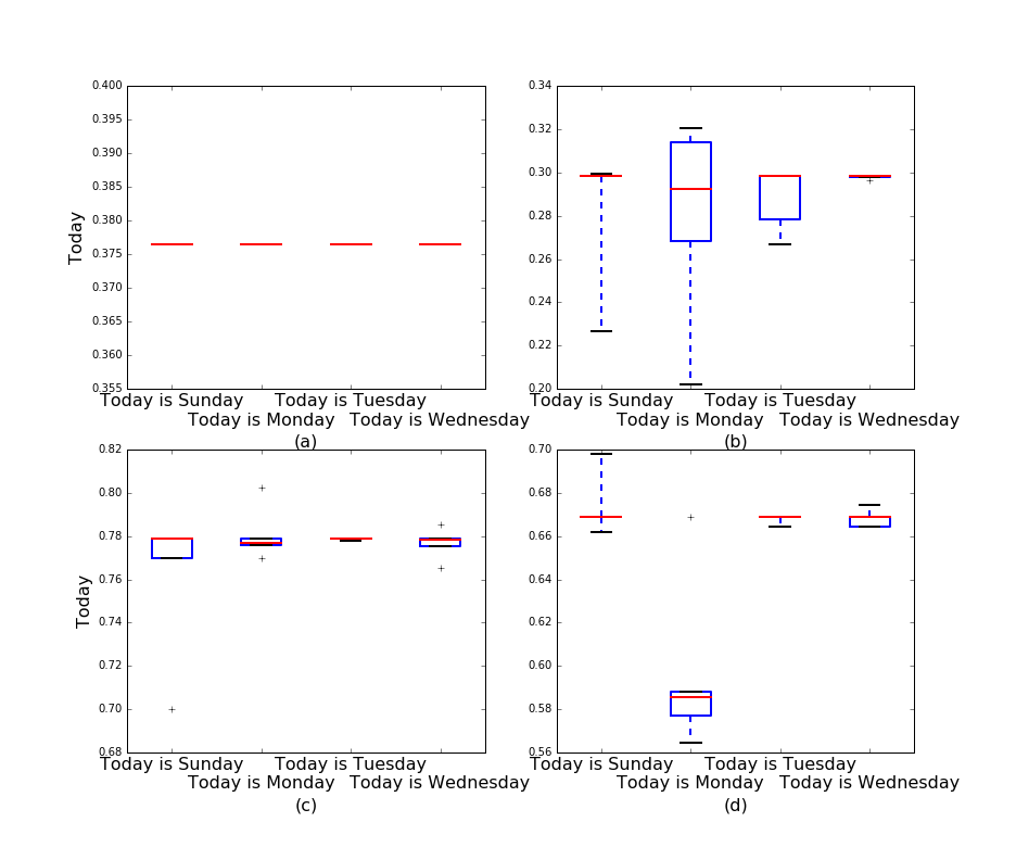 python matplotlib画盒图、子图解决坐标轴标签重叠的三种解决办法_matplotlib坐标轴重叠-CSDN博客