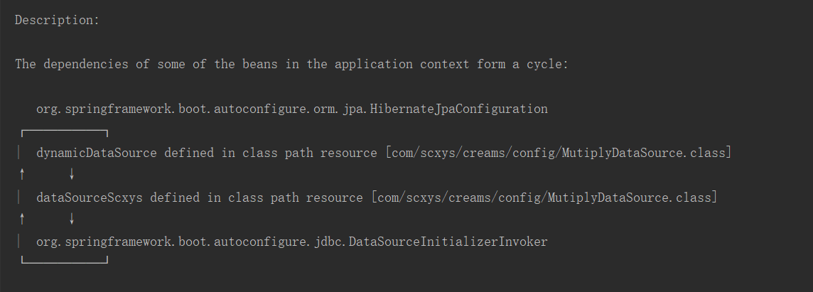 Hibernatejpaconfiguration 2025