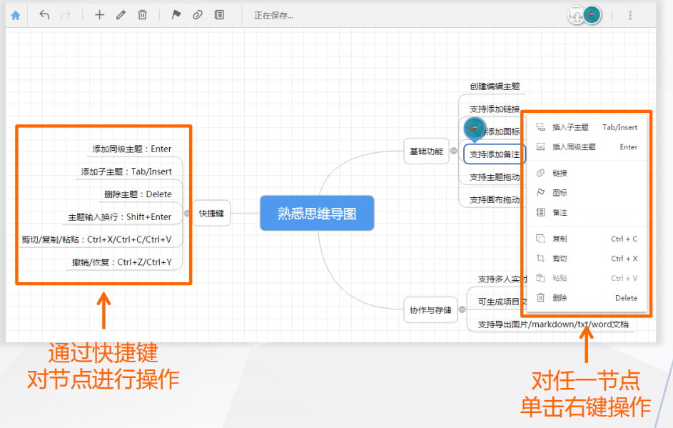 TAPD上手指南