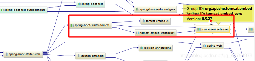 Tomcatembeddedservletcontainerfactory 2025 spring boot