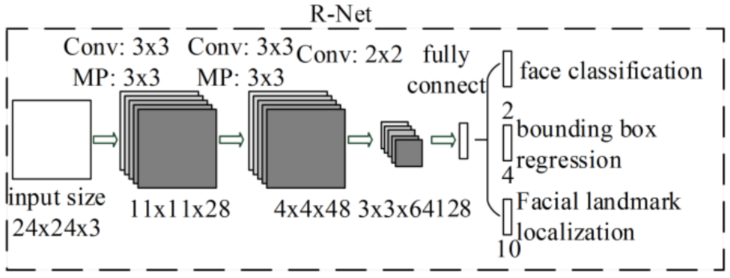 图像理解经典网络总结_maskrcnn 和 deeplabv3-CSDN博客
