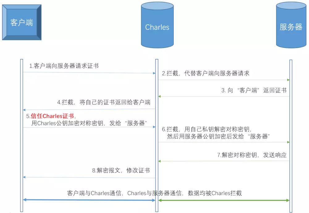 watermark,type_ZmFuZ3poZW5naGVpdGk,shadow_10,text_aHR0cHM6Ly9ibG9nLmNzZG4ubmV0L3pjbWFpbg==,size_16,color_FFFFFF,t_70