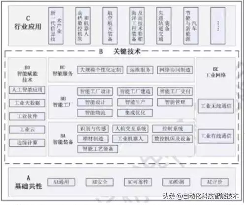 工业大数据解说