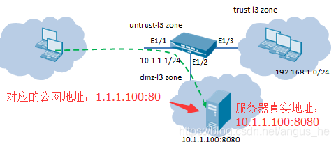 《Palo Alto 防火墙配置Nat详解》