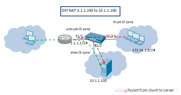 《Palo Alto 防火墙配置Nat详解》