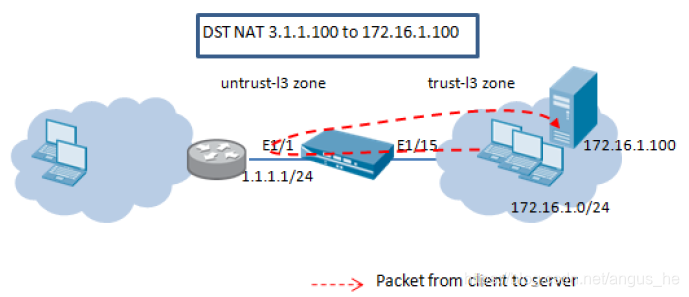 《Palo Alto 防火墙配置Nat详解》