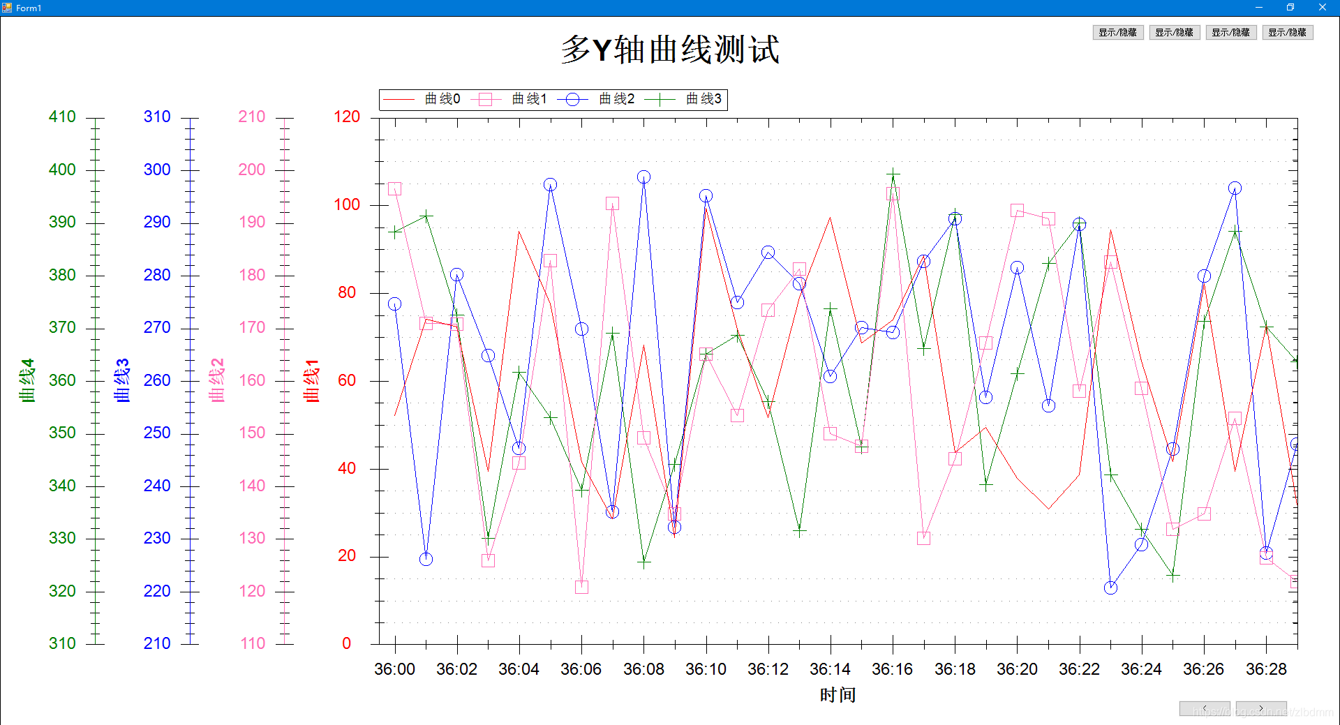 Zedgraph Color 在WinForm中使用ZedGraph实现多Y轴曲线展示_zedgraph 多y轴-CSDN博客
