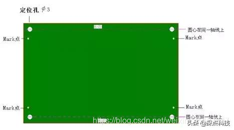 硬件工程师你应该掌握的PCB画板知识!!!