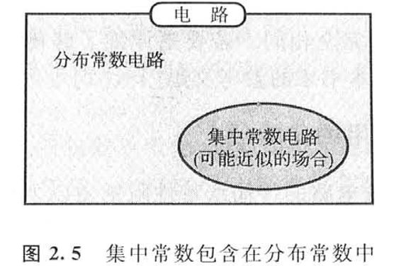 PCB高速信号界定