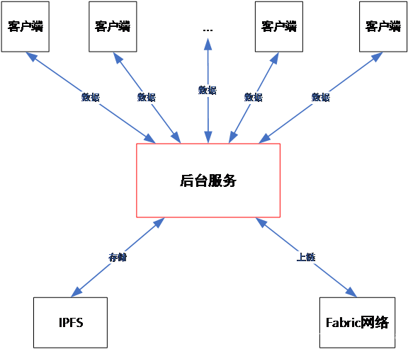 FIL云算力-filecoin-FIL云矿机-IPFS云算力挖矿 在这里插入图片描述