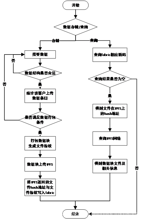 FIL云算力-filecoin-FIL云矿机-IPFS云算力挖矿 在这里插入图片描述