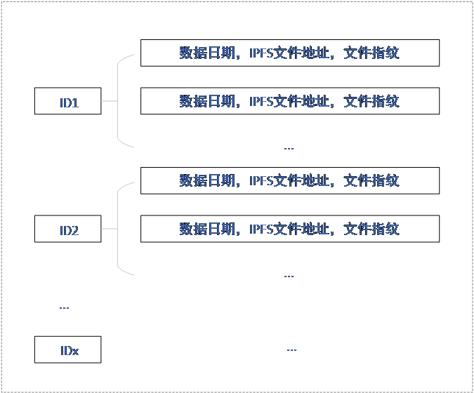 FIL云算力-filecoin-FIL云矿机-IPFS云算力挖矿 在这里插入图片描述