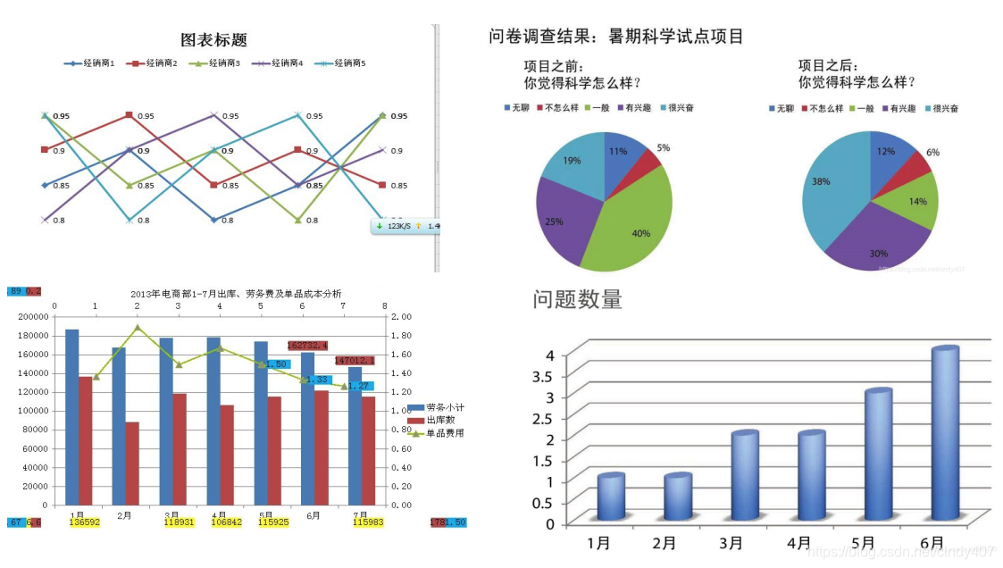 Excel图表⑤—数据可视化的极简之美_excel图表高级化-CSDN博客