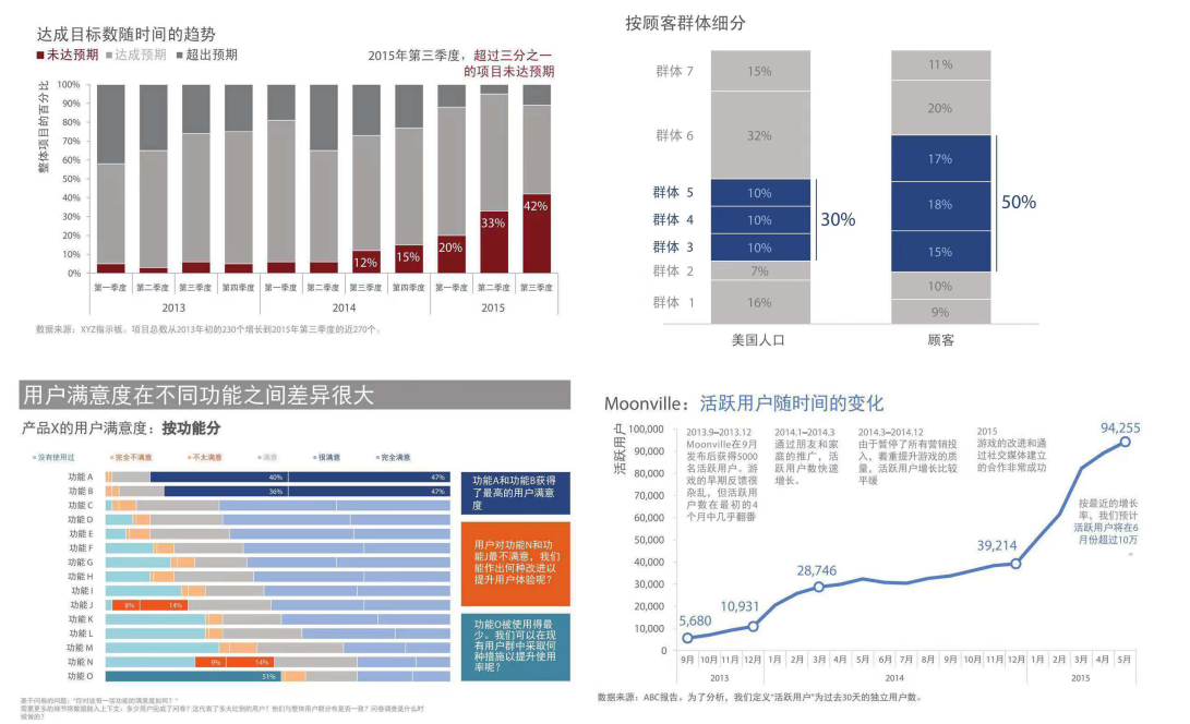 Excel图表⑤—数据可视化的极简之美_excel图表高级化-CSDN博客
