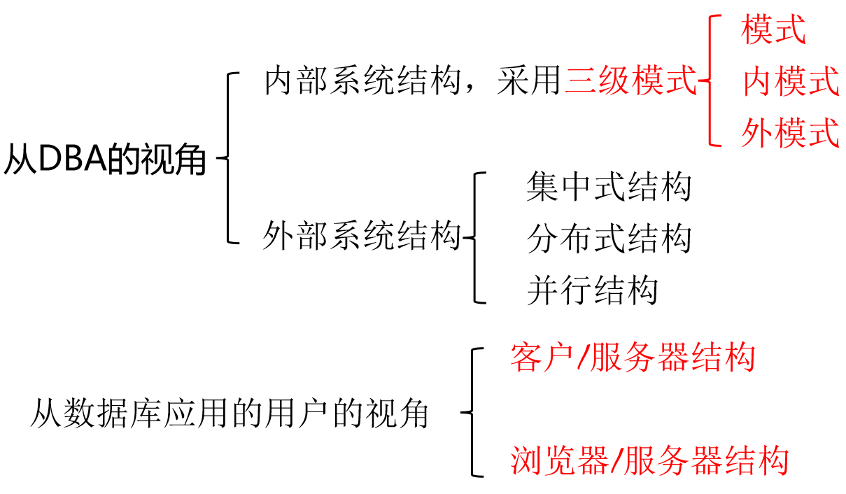 在這裡插入圖片描述