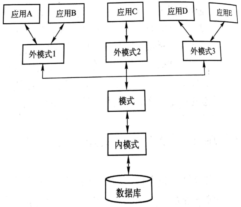 在這裡插入圖片描述