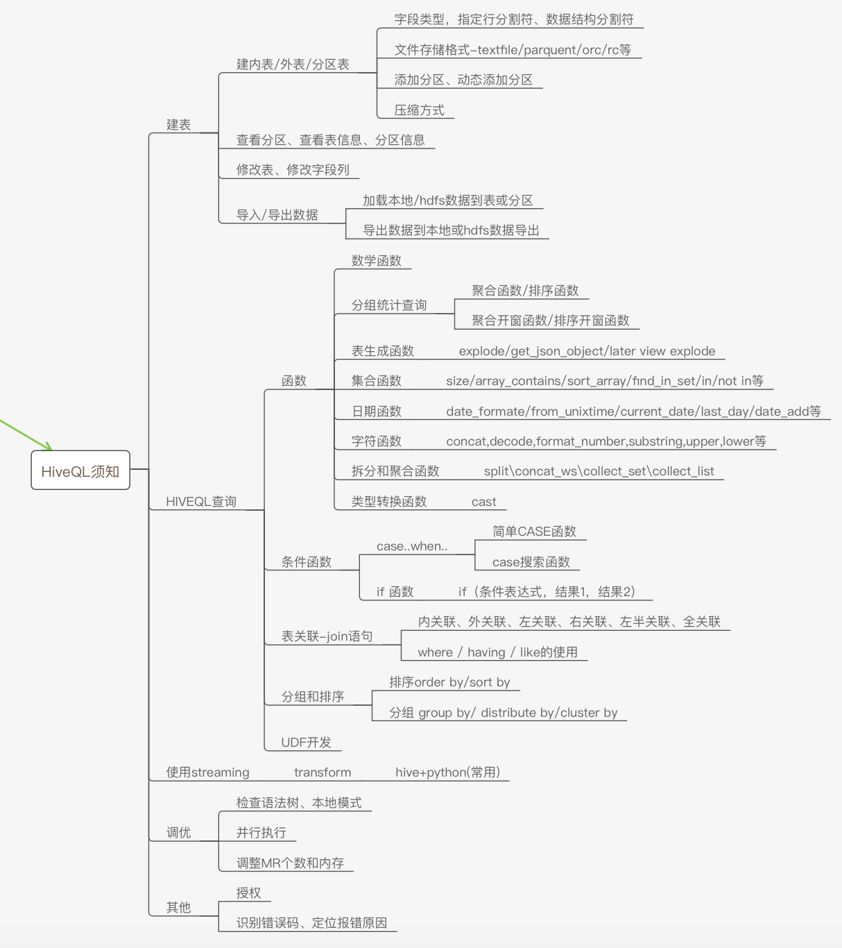 《HIVE使用指南》笔记_hive add fileCSDN博客