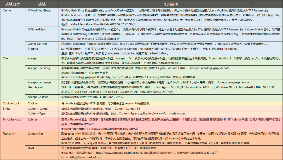 什么是网络协议简要说明 watermark,type_ZmFuZ3poZW5naGVpdGk,shadow_10,text_aHR0cHM6Ly9ibG9nLmNzZG4ubmV0L3FxXzQxODM4OTAx,size_16,color_FFFFFF,t_70