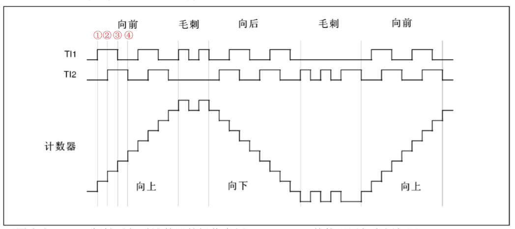 code_mode