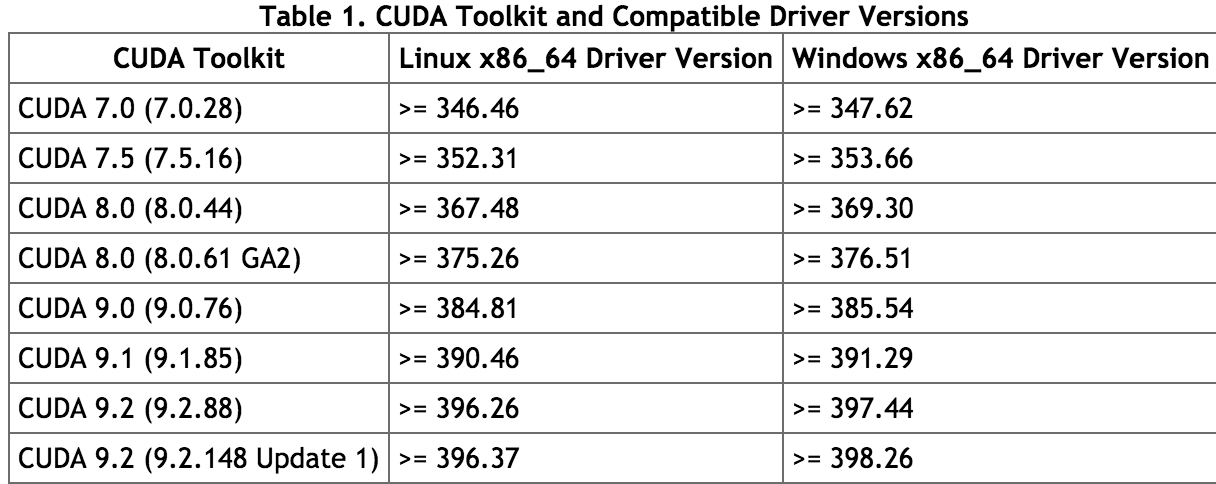 Cuda driver version runtime version. Cuda драйвер. типы данных cuda.