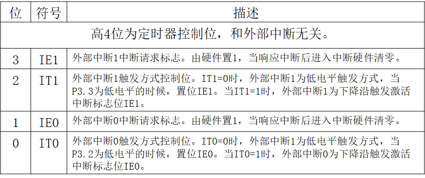 c語言實現定時器_c語言實現pid算法_用c語言實現簡單c編譯器 編譯原理課程設計
