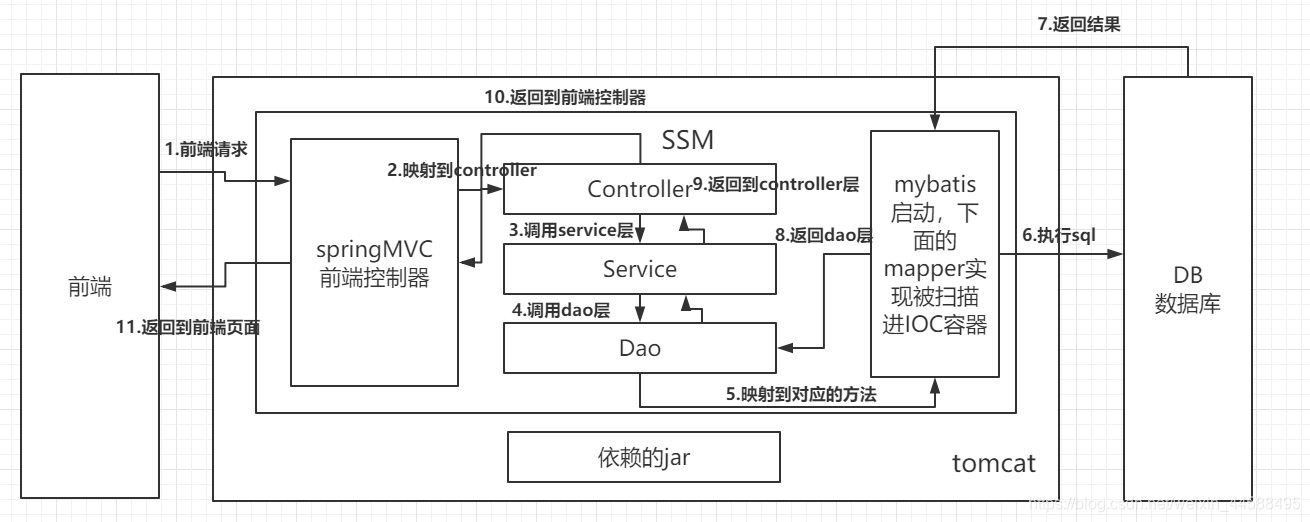 买买乐商城项目实战:SSM+MySQL+Redis+RabbitMQ秒杀与登录模块插图3 买买乐商城项目,主要有秒杀模块和登陆模块,基于SSM+MySQL+Redis+RabbitMQ,可以用来进行学习和思考。.zip