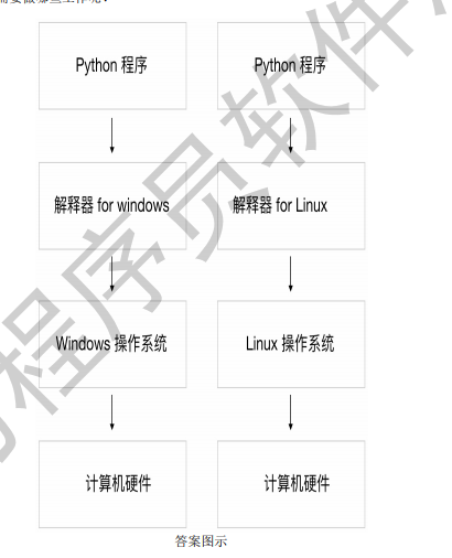 Python 林家扬的笔记本的博客 程序员宅基地 程序员宅基地