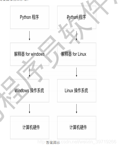 Python 林家扬的笔记本的博客 程序员资料 程序员资料 Python 林家扬的笔记本的博客 程序员资料 程序员资料